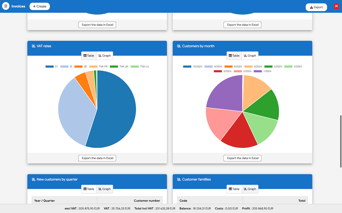 Analytical dashboards with performance graphs and KPIs