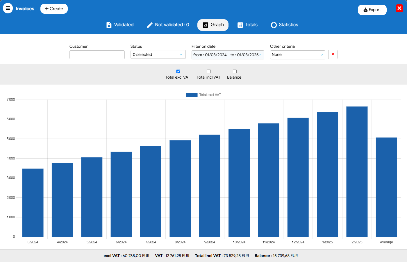 Real-time sales charts and statistics in Flexina invoicing software