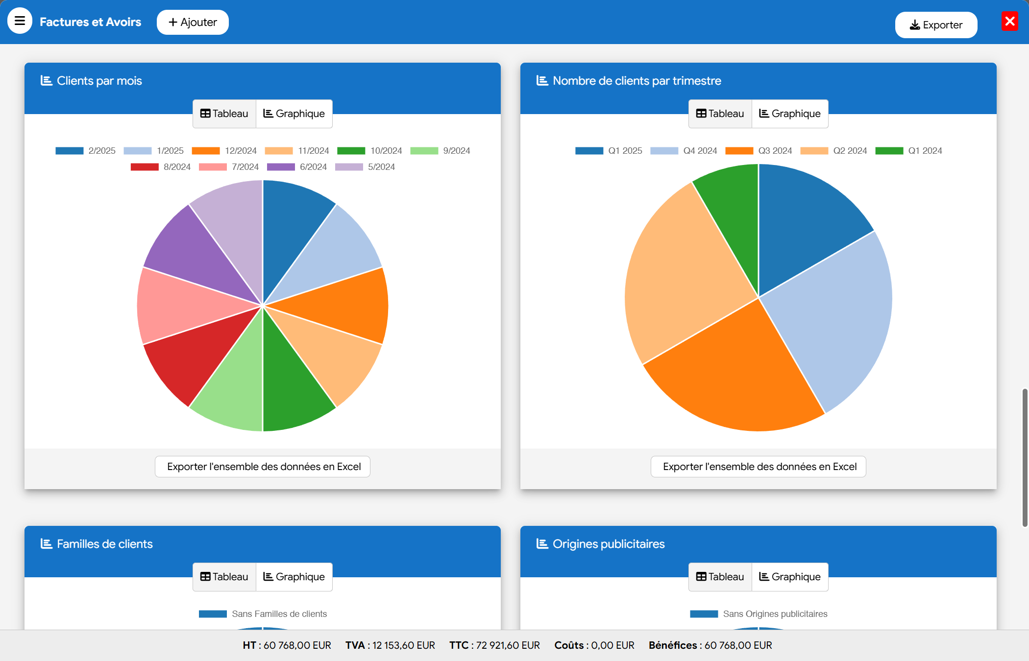 Graphiques et statistiques de vente en temps réel du logiciel de facturation Flexina