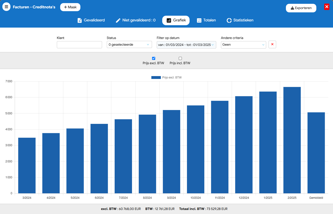 Realtime verkoopstatistieken en grafieken in Flexina facturatiesoftware