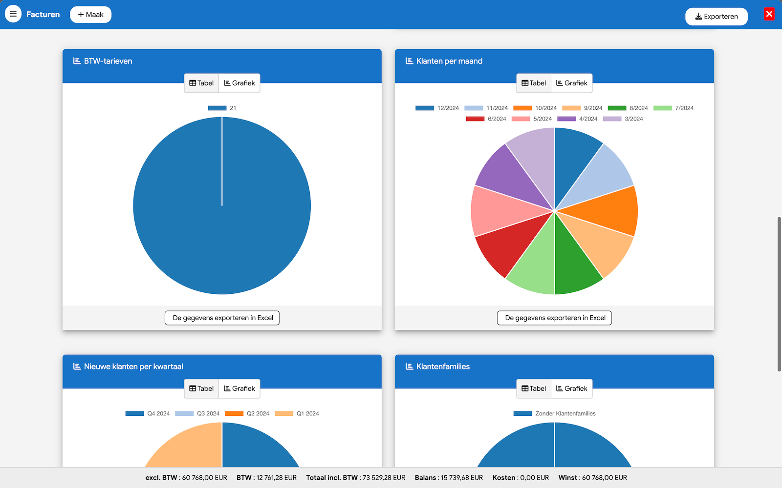 Realtime verkoopgrafieken en -statistieken van Flexina facturatiesoftware